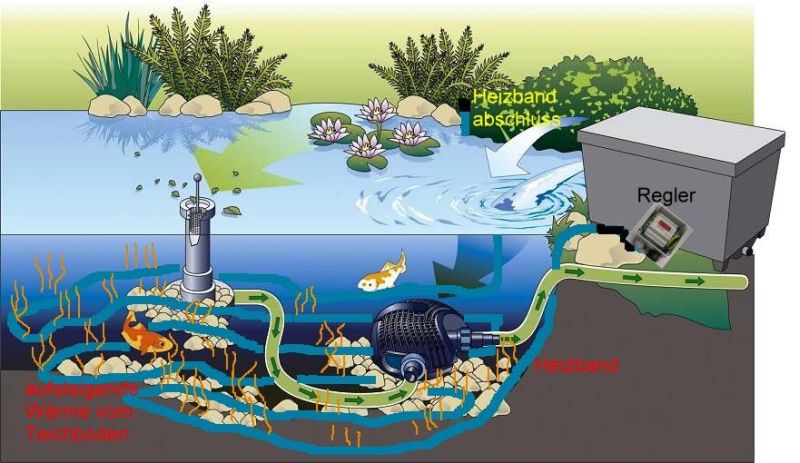 Teichheizung