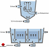 Teichfiltersysteme