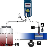 Teich Wasserpflege mit Technik