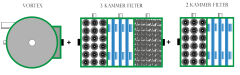 Reihenfilter Komplettpaket inkl. Deckel & Füllung JUMBO 3-Kammer