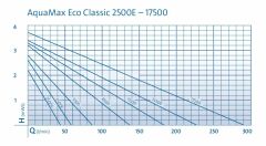 Oase AquaMax Eco Classic