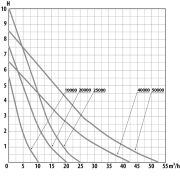 AquaForte Prime Vario 20.000 mit Wi-Fi