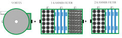 TRIPOND AL-Reihenfilter 3-Kammer