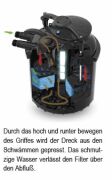 Green Reset Druckfilter mit UV-C Einheit