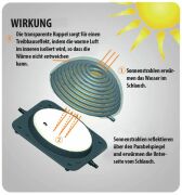 Solarheizung AquaForte
