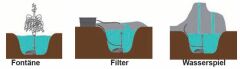 Syncra Pond Filter-/ Wasserspielpumpen