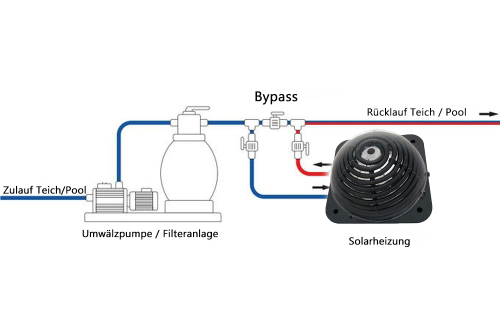 AquaForte Solar-Heizung Heater Premium: Effiziente Poolerwärmung