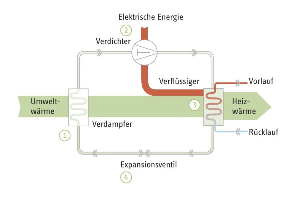 Satelitenfilter AquaMax Eco